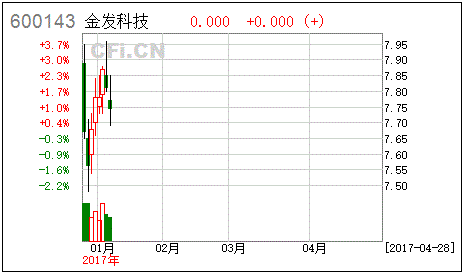 QQ截图20170428091511