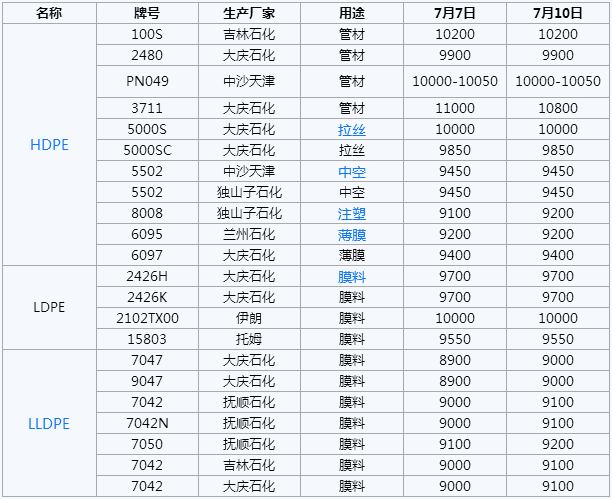搜狗截图17年07月10日1543_1