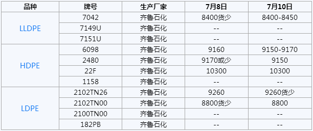 搜狗截图17年07月10日1546_2