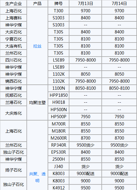 搜狗截图17年07月14日1552_5