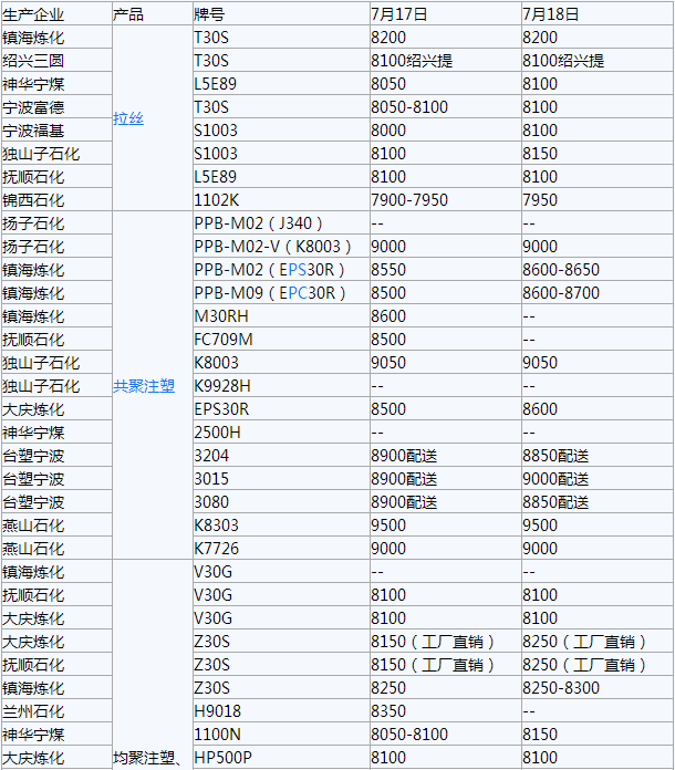 搜狗截图17年07月18日1812_30
