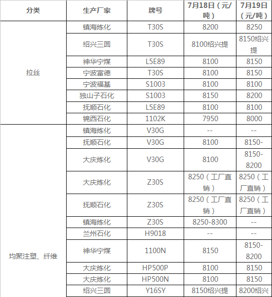 搜狗截图17年07月19日1731_42