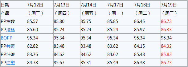 搜狗截图17年07月19日1742_44