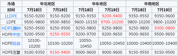 搜狗截图17年07月19日1803_45