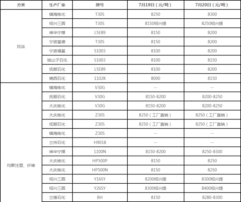 搜狗截图17年07月20日1833_31
