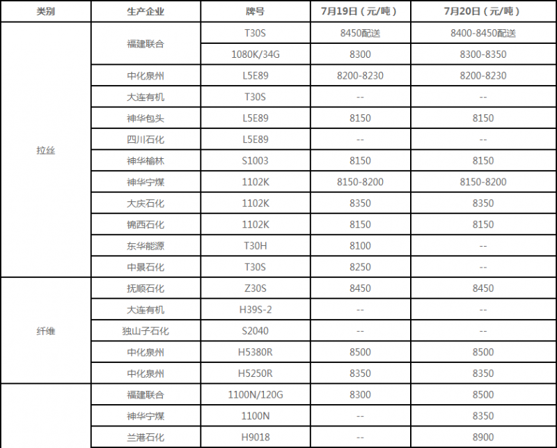 搜狗截图17年07月20日1836_33