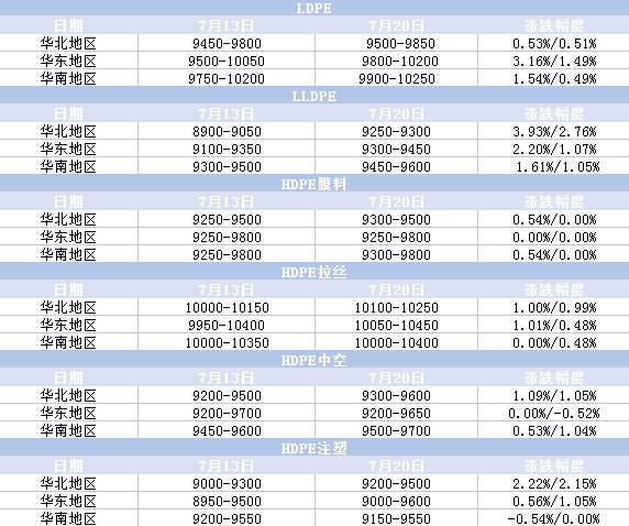 搜狗截图17年07月21日2004_3