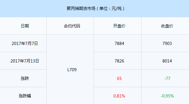 搜狗截图17年07月21日2009_4