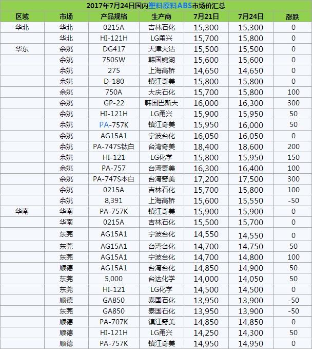 搜狗截图17年07月25日1855_21