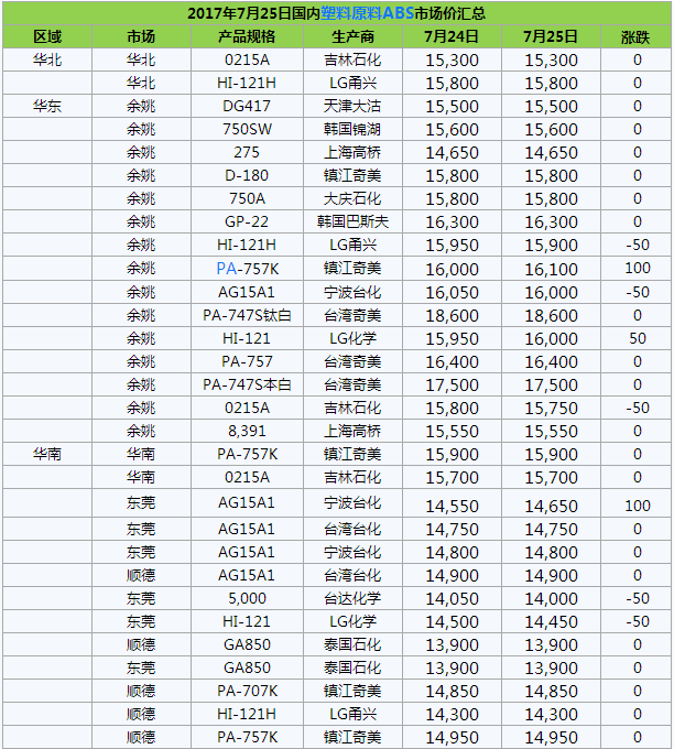 搜狗截图17年07月25日1858_22