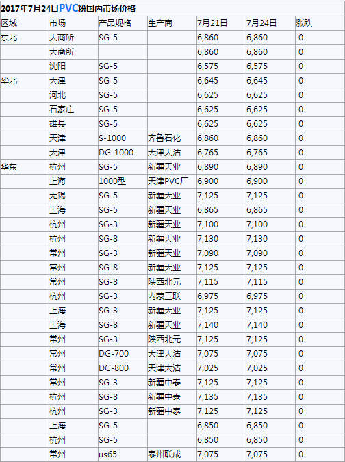 搜狗截图17年07月25日1900_23