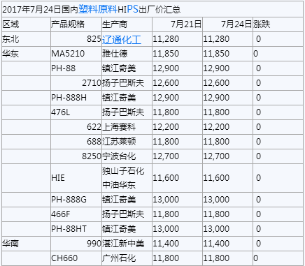 搜狗截图17年07月25日1903_25