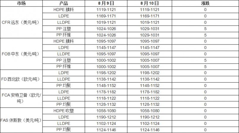 QQ截图20170811092501