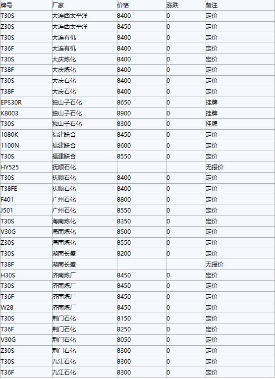 QQ截图20170811101808