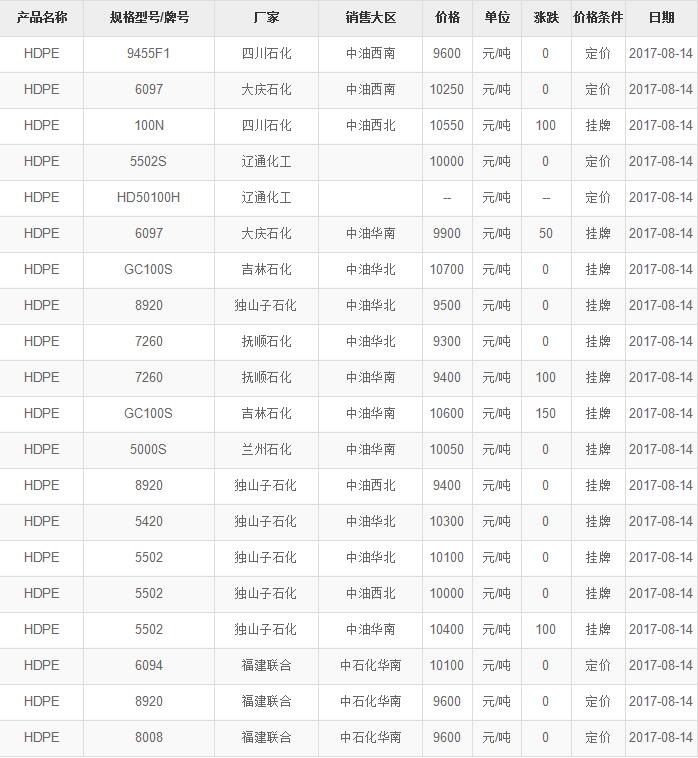 QQ截图20170814175001