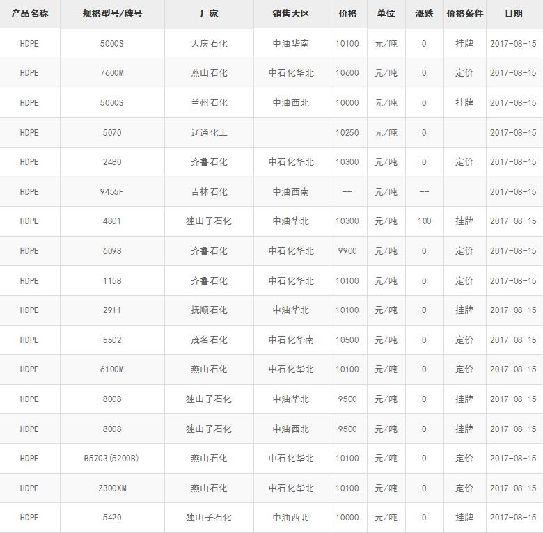 QQ截图20170815141517