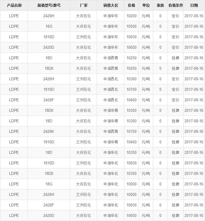 QQ截图20170816111712