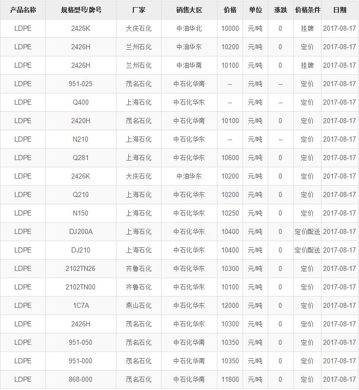 QQ截图20170817154848
