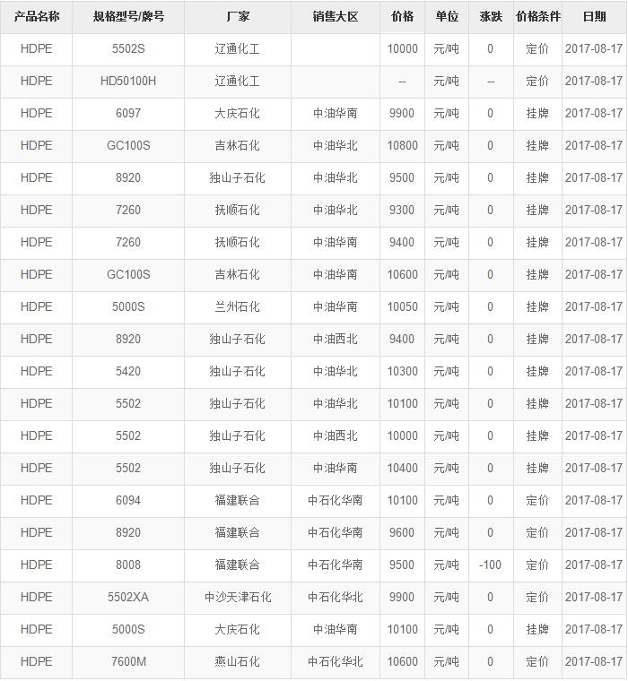 QQ截图20170817155334