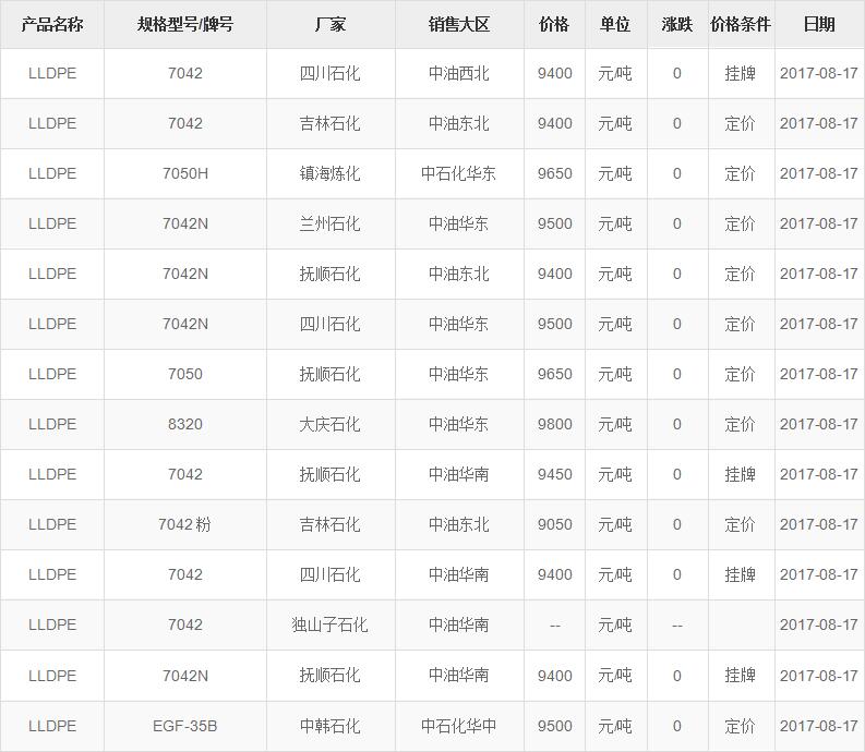 QQ截图20170817155953