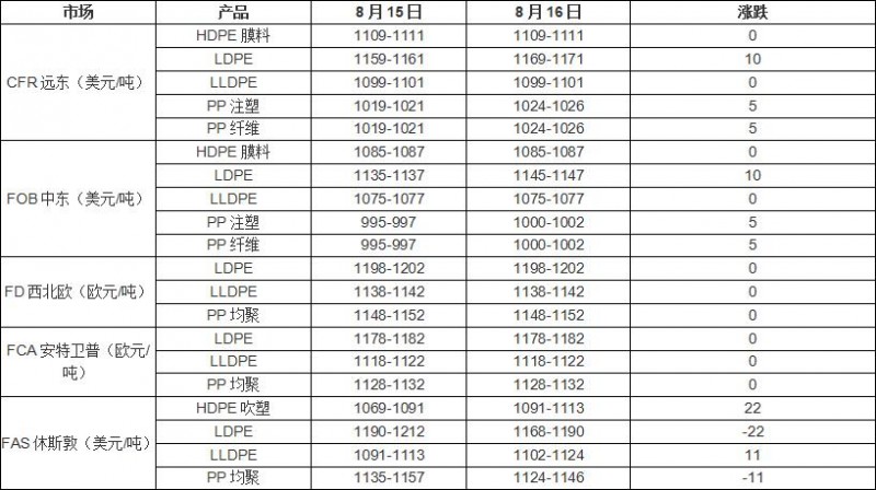 QQ截图20170817163420