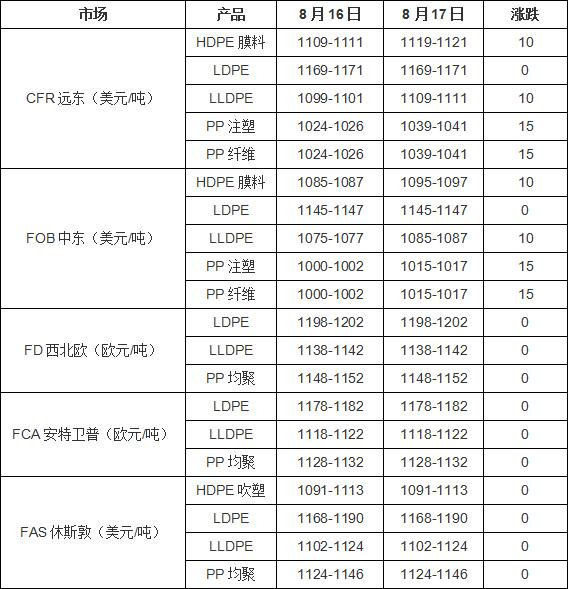QQ截图20170818111901