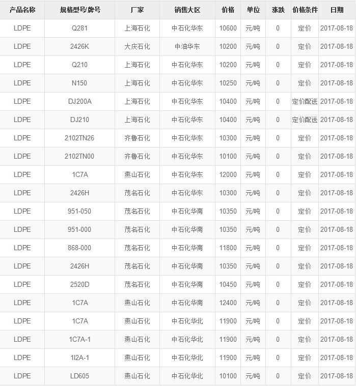 QQ截图20170818114206