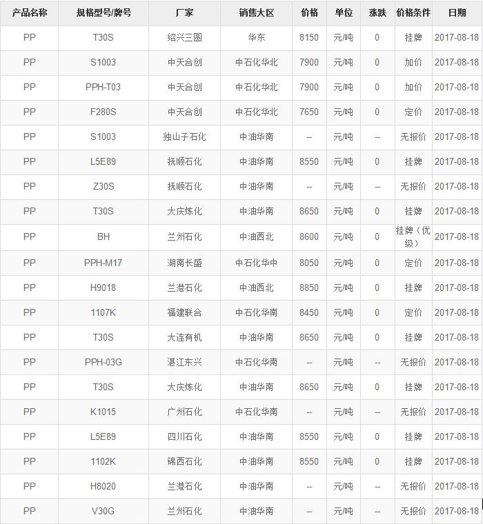 QQ截图20170818115206