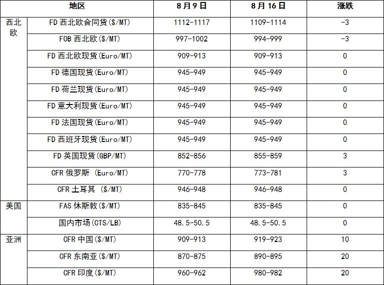QQ截图20170821151549