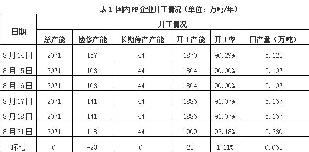 QQ截图20170821154516