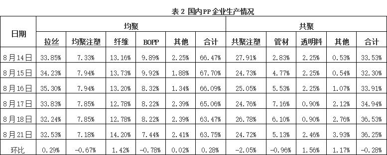 QQ截图20170821154650